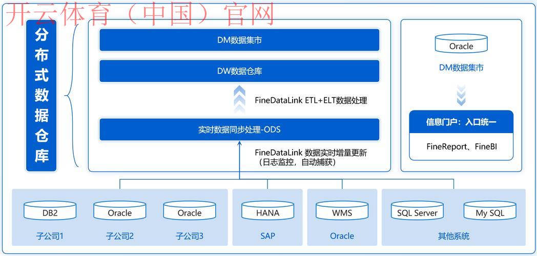 开云游戏平台,游戏数据存储与转移的便利性分析